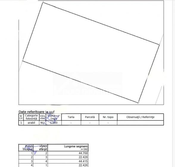 Teren extravilan de vanzare – Fanate, Cluj – 1000 mp - 3