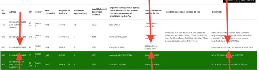 Spațiu comercial, de 315 mp, în Centrul Istoric