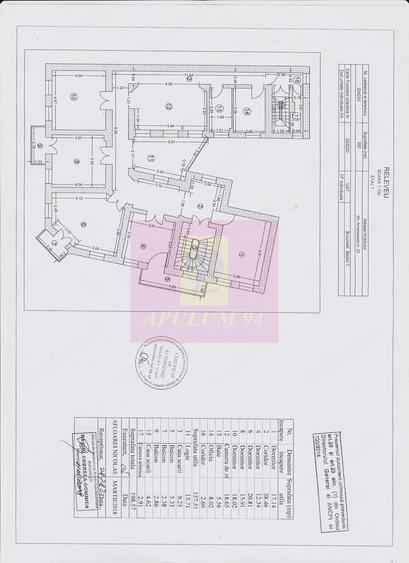Imobil central inchiriat integral, Armeneasca 23 | Investitie - 5