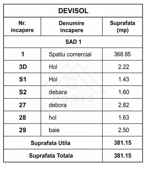 Spațiu comercial, de 381 mp, în Complex Studențesc