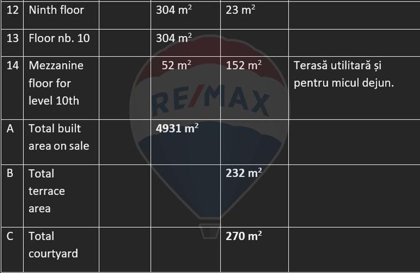 DE VANZARE  Hotel 66 camere zona Rosetti - 25