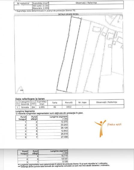 COMISION 0% - Teren intravilan 2091 mp, Mogosesti, Iasi - 2