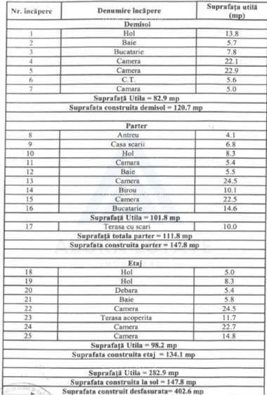Casă individuală 283 mp utili cu teren 418 mp in zona Parcul Sub Arini - 14
