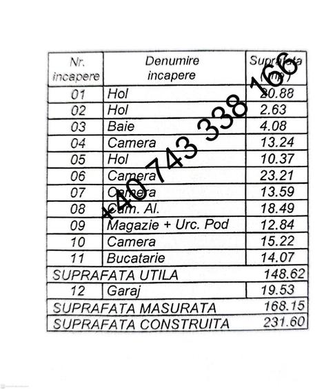 Propietar - Casa de vanzare Timi?oara, ciarda ro?ie - 1