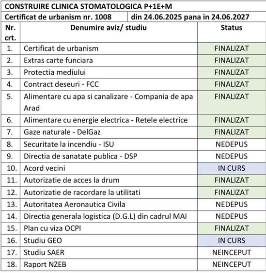 Teren de 385 mp, în Exterior Vest