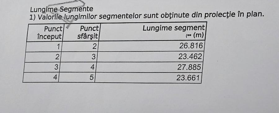 Teren de vanzare Comana//DIRECT PROPIETAR - 2