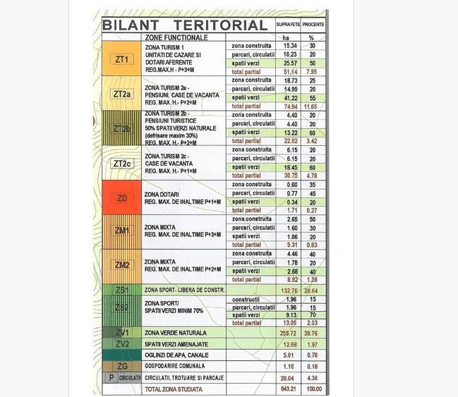 Vand 100.000 mp teren intravilan Poiana Mica - dezvoltari imobiliare - 7