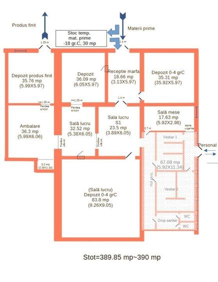 depozitare-productie ,industrie alimentara CARNE-VEGETALE-PANIFICATIE - 1