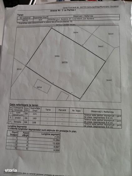 Teren 954mp Ultracentral + 2 cabane - 1