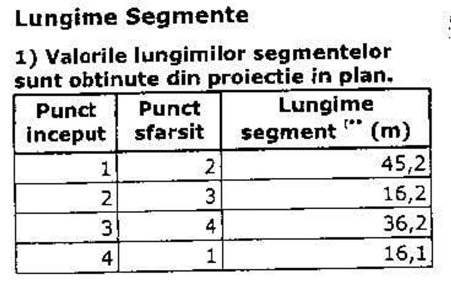 Teren 630 mp ocolitoarea Brasov Tarlungeni Sacele - 2