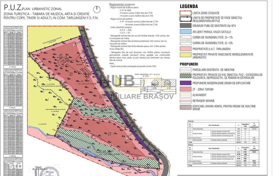 Teren cu PUZ - Tabara de Vacanta + Constructie Tiny Hous | 10 Cabane - 2