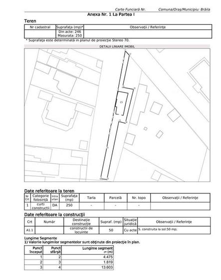 Totul NOU Casa  Mobilata si Utilata Chercea -Sos Baldovinesti - 2