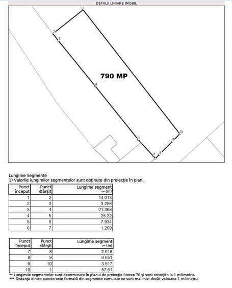 Teren intravilan 790 mp in Cisnadie - zona str. Selimbarului