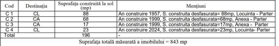 Proprietar, vand casa centru Buftea, 843 teren, 196+ suprafata utila - 13