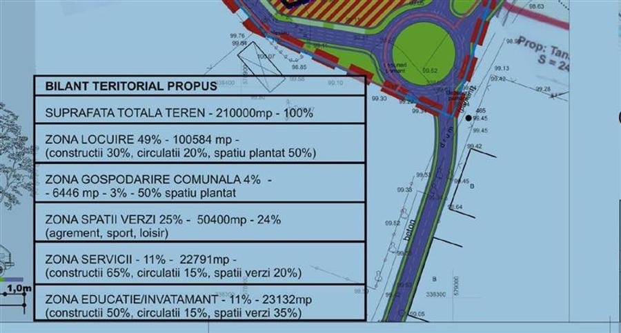 Teren Construcții intravilan de 210000 mp, în Mogoșoaia