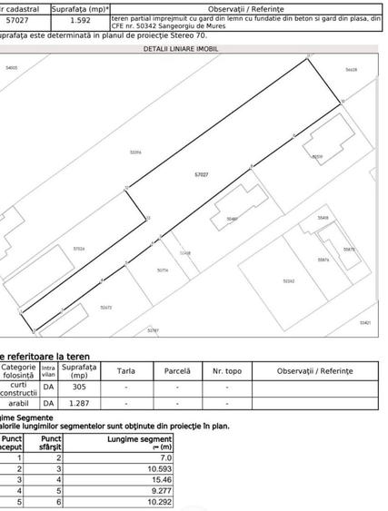 Teren Construcții intravilan de 1600 mp, în Sângeorgiu de Mureș