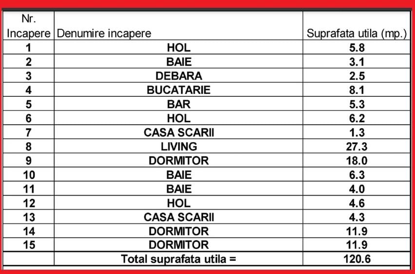 Casă cu 4 camere cu Canalizare în Tamași