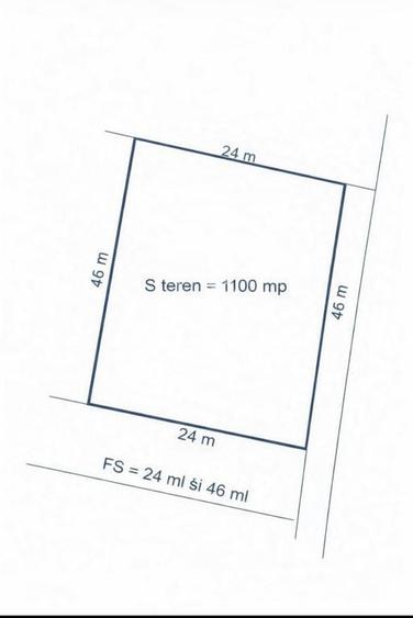 Teren de 1100 mp, în Torontalului