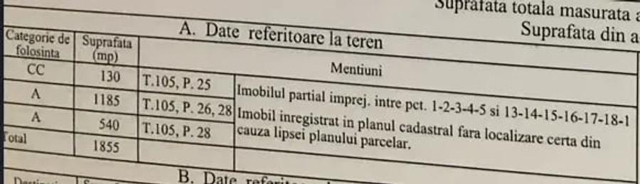 Teren de 2570 mp, în Prundeni