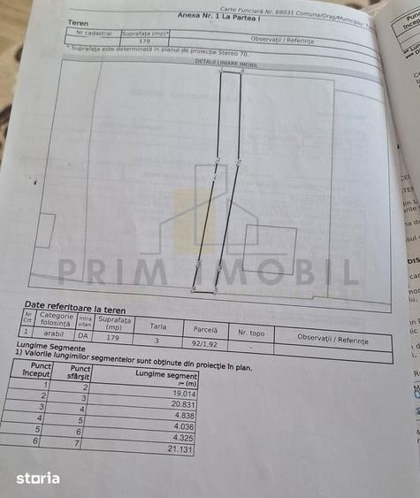 Teren de 1053 mp, în Tomești