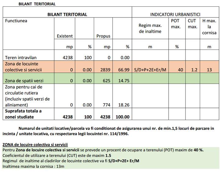 Giroc - Teren pt blocuri - S:4238mp - 48 UL - S/D+P+2E+Er/M - 3