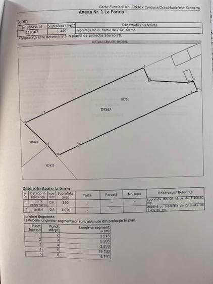 vand teren intravilan str meschendorfer 3... - 2