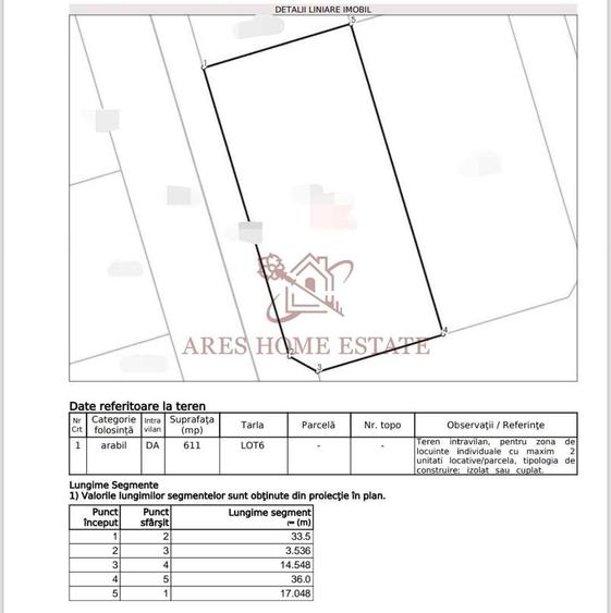 Teren Construcții intravilan de 611 mp, în Moșnița Nouă