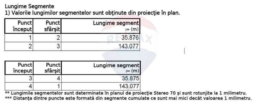 Teren Construcții, Intravilan vanzare, in Bucuresti, Dealul Crisului - 5