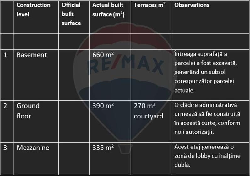 DE VANZARE  Hotel 66 camere zona Rosetti - 24