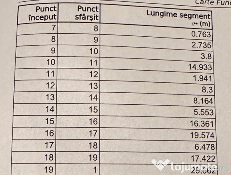 Teren intravilan Hamba, ?ura Mare, jud. Sibiu 1.150 m2 - 2