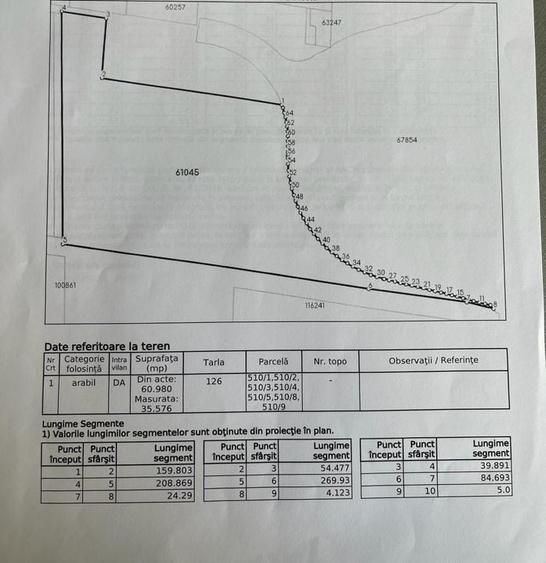OPORTUNITATE INVESTITIE teren deosebit autostrada/DN1 - 1