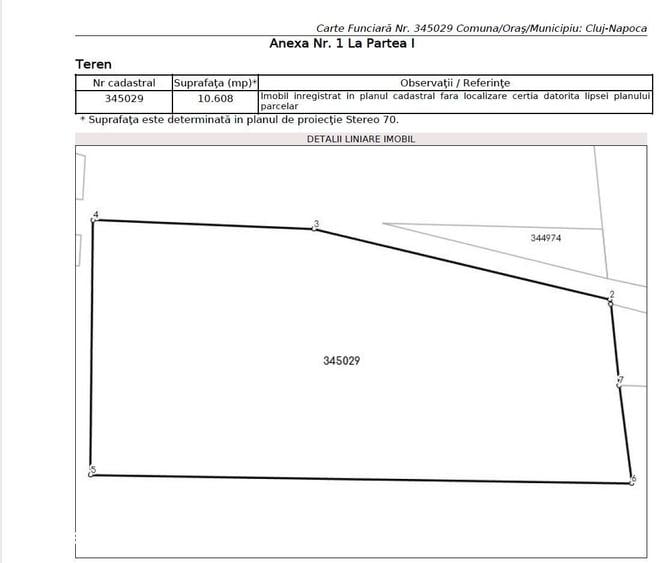 Teren 1.1 Ha, intravilan Cluj-N. (B-dul Muncii- Sub coasta) Zona UEmm - 2
