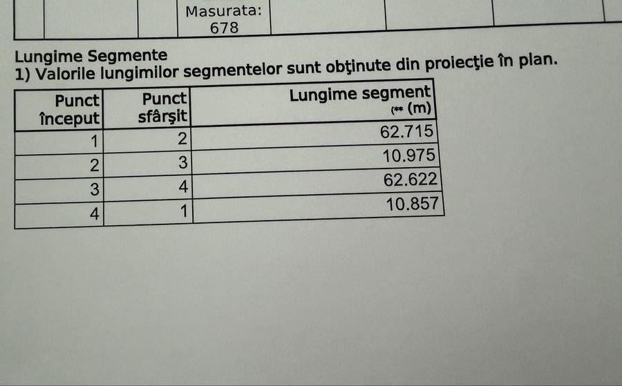 Teren intravilan - 4