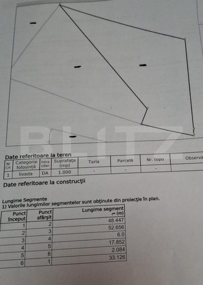 Teren Construcții intravilan de 1000 mp, în Centura