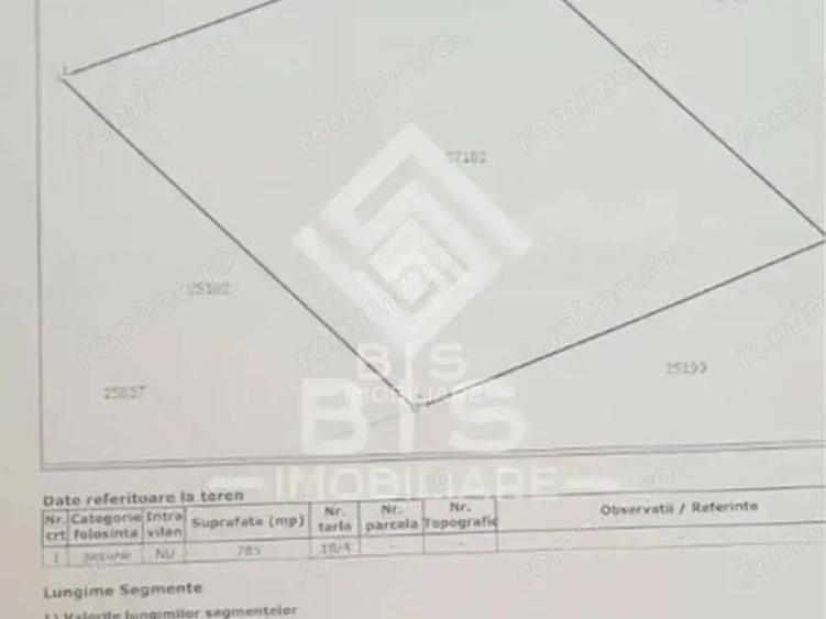 Teren de 785 mp Dealul Jelnei - 1