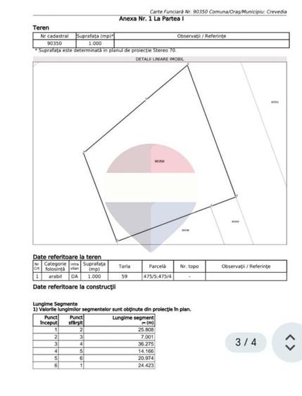 Teren Construcții intravilan de 1000 mp, în Dârza