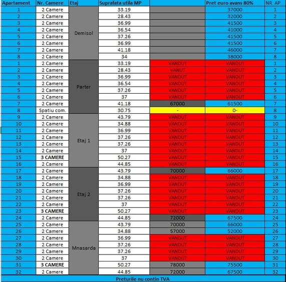 Proiect Ion Creanga/ Nichita Stanescu | Canalizare | Parcare | Investitie | - 12