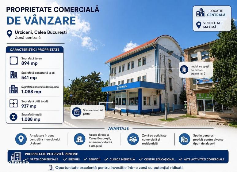 Spațiu comercial, de 937 mp, în Posta