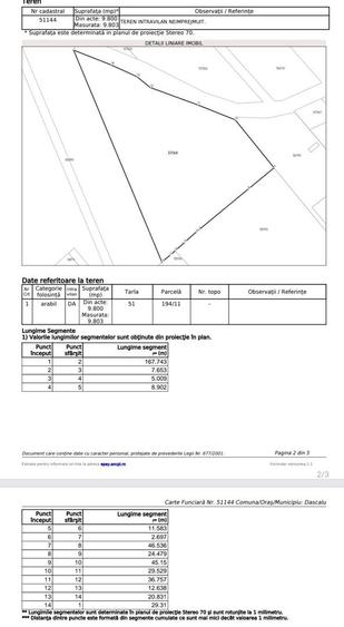 Teren Construcții intravilan de 9800 mp, în Dascălu