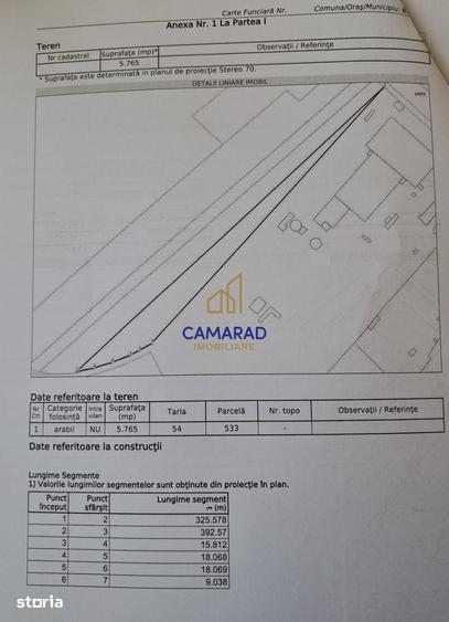 Teren de 20780 mp, în Central
