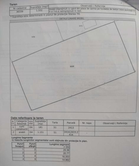 Spațiu comercial, în Hotarele