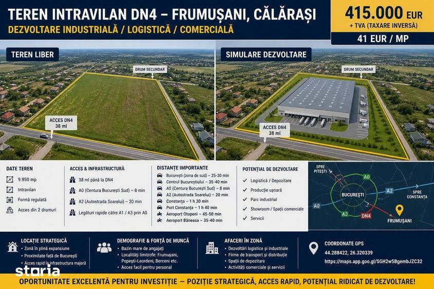 Teren de 9950 mp, în Frumușani