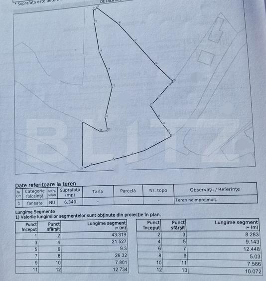 Teren Construcții extravilan de 6340 mp, în Mărișel