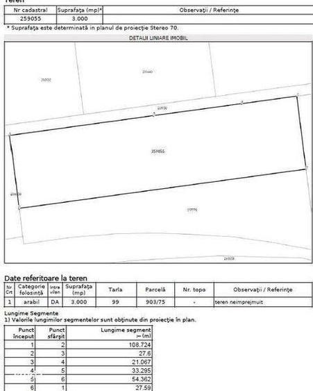 Vand teren 3000mp str Septimius Severus zona repr Toyota iesire Cta - 4