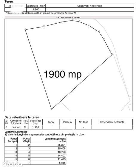 Teren 1900 mp in Sens Giratoriu DN24C Vanatori Ia?i Ideal Sta?ie PECO - 4