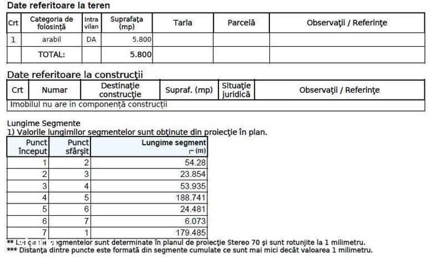 Teren intravilan de vanzare - 3