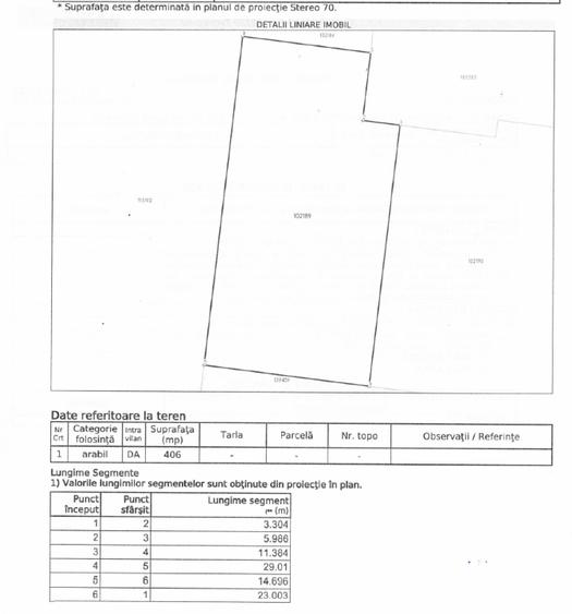 Teren Intravilan Techirghiol, 406 mp – Toate actele la zi - 1