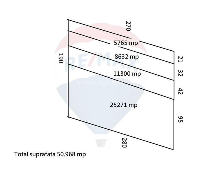 Teren Investitii 2.5 Ha | Zona Tetarom III Rascruci Teren Investitii 2.5 Ha | Zona Tetarom III Rascruci