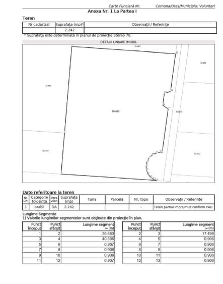 Teren intravilan de 2242 mp, în Voluntari
