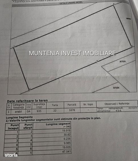 De vanzare 935 mp. intravilan, Mosoaia - 1